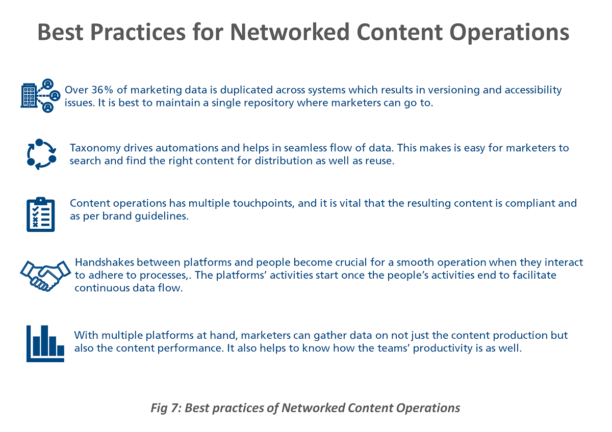 Best practices of Networked Content Operations