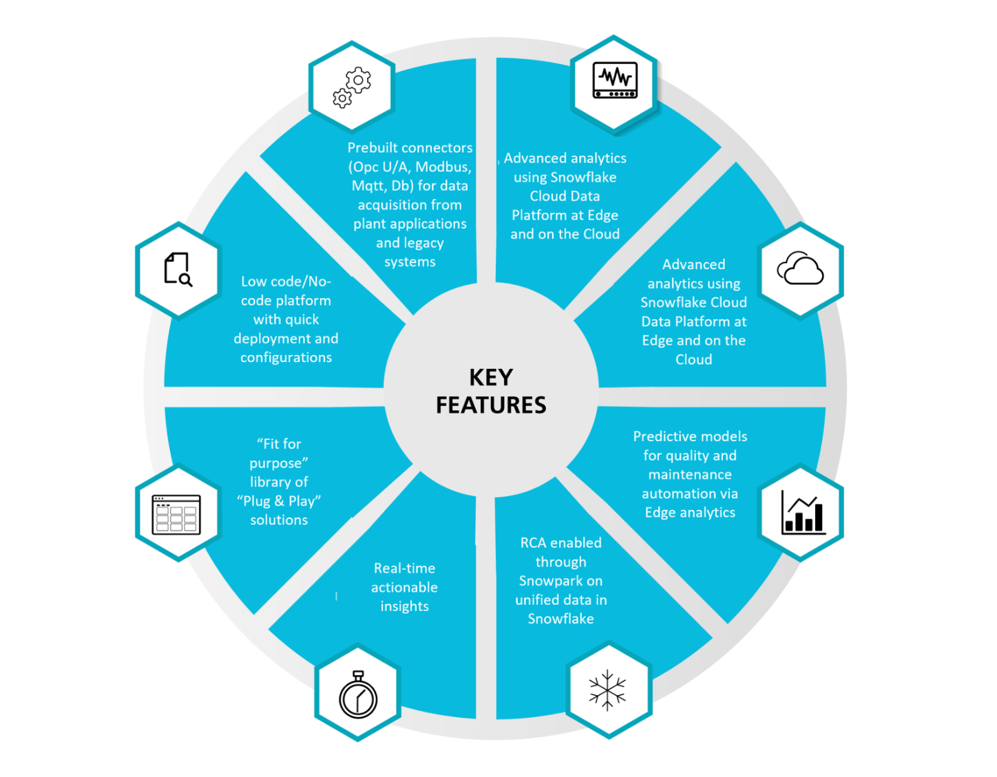 Key Features- MFG Cloud