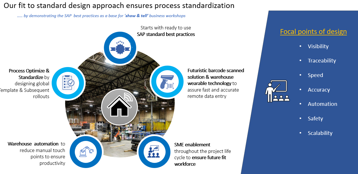 Accelerating Digital Transformation in Logistics Part 2