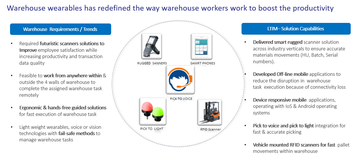 Accelerating Digital Transformation in Logistics Part 2