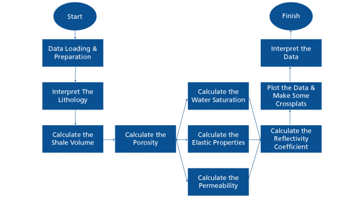 AI & ML-Based Well Log Data Classification Tool | LTIMindtree