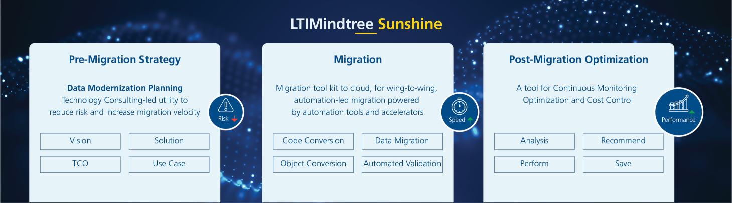 LTIMindtree Sunshine