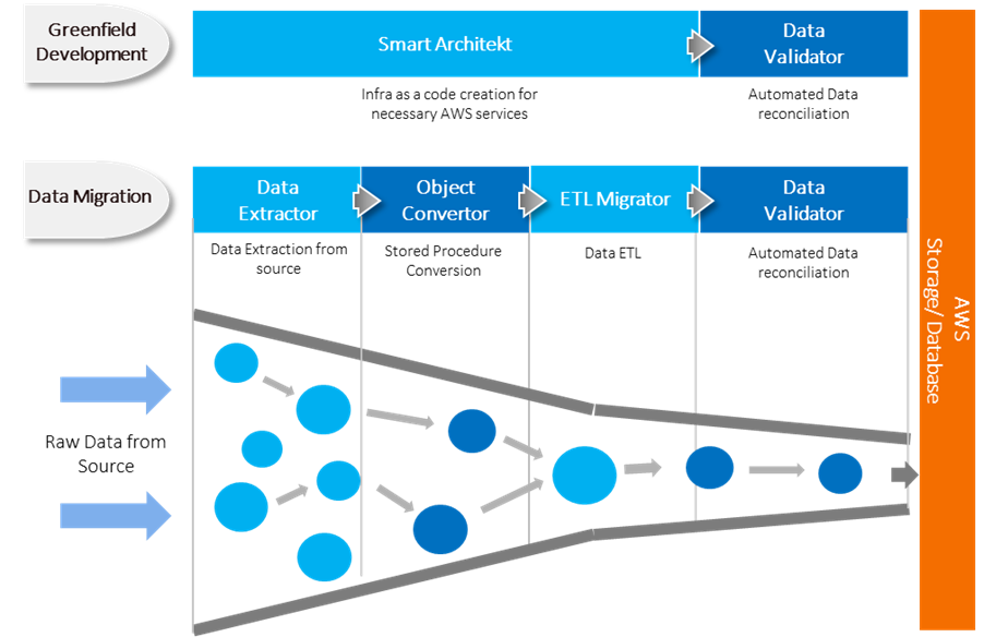 Smart ArchiteKt