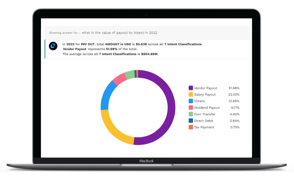 Categorization of Payout Transactions