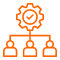 Customer-Centric Operations