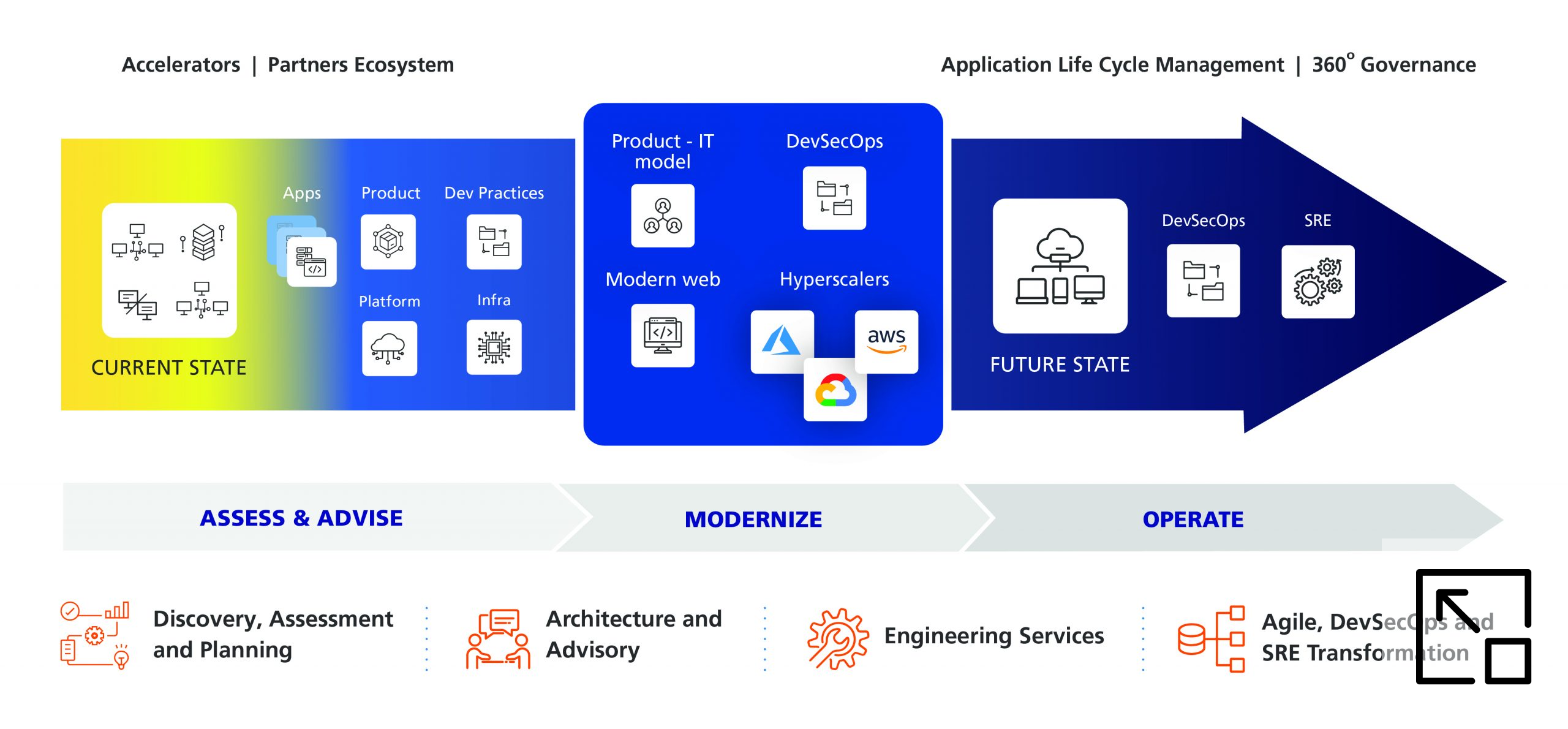 Digital Engineering Solutions Transforming Futures with LTIMindtree