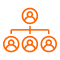 Organizational Alignment and Training