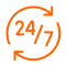24x7 support for all data security services