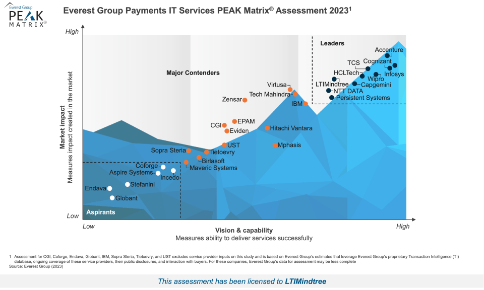 Everest Group-Payments IT Services