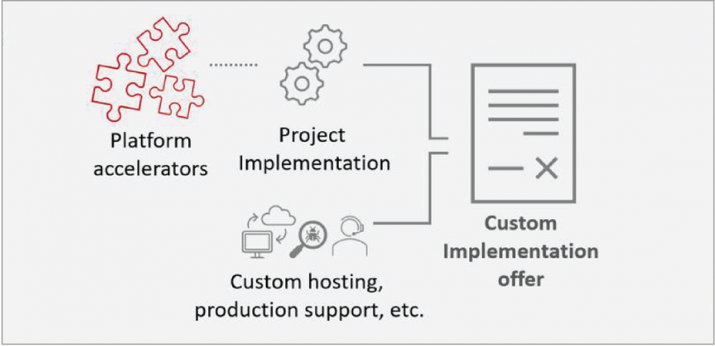 Custom Implementation Offer Custom Implementation Offer