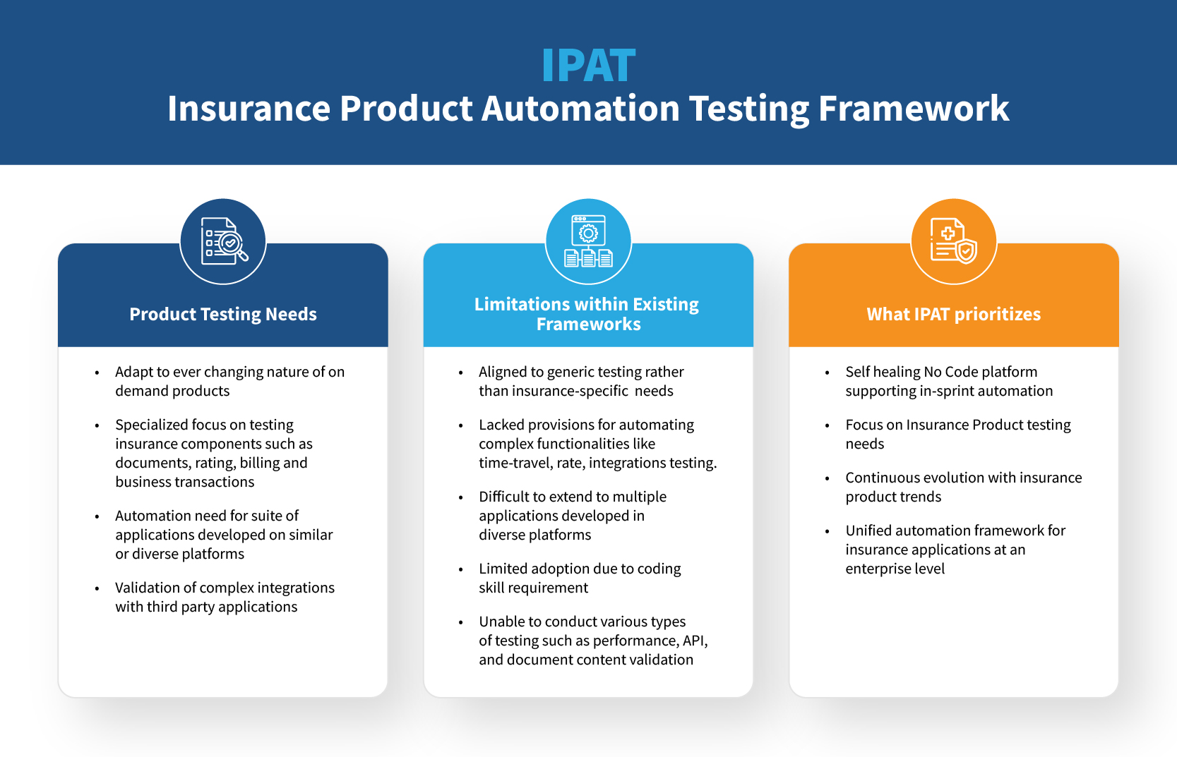The Dilemma in Product Testing & How IPAT framework helps
