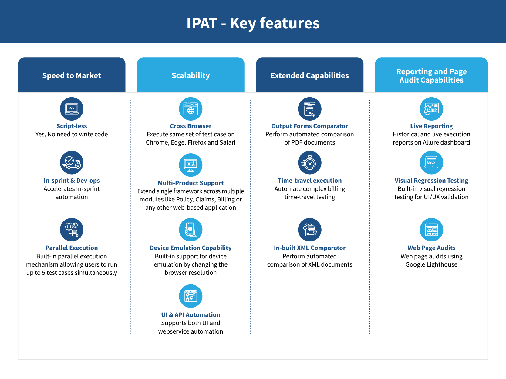 Key Features