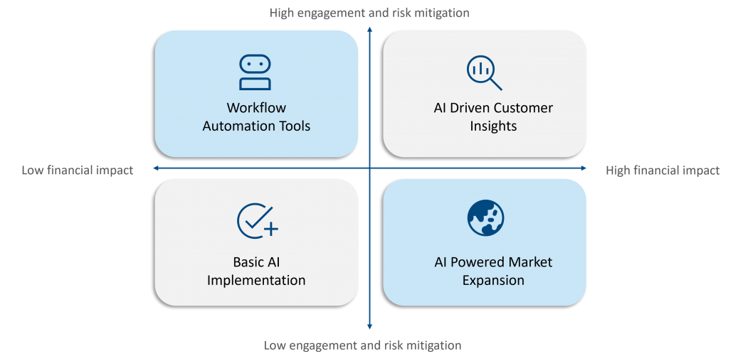 alt="The ROI and cost equation of AI integration" alt="The ROI and cost equation of AI integration"