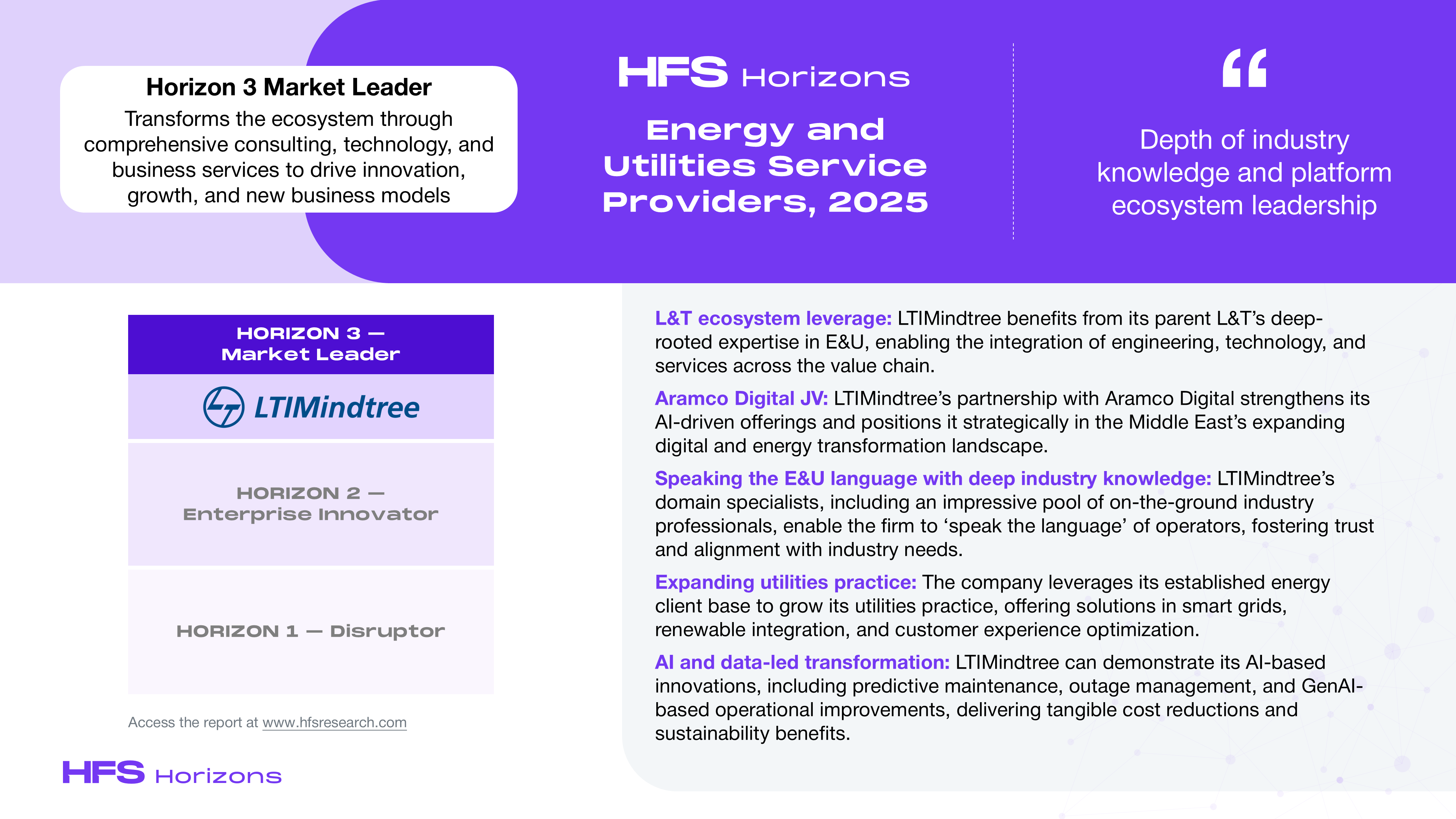LTIMindtree Ranked Leader by HFS: Energy and Utilities Service Providers, 2025 LTIMindtree Ranked Leader by HFS: Energy and Utilities Service Providers, 2025