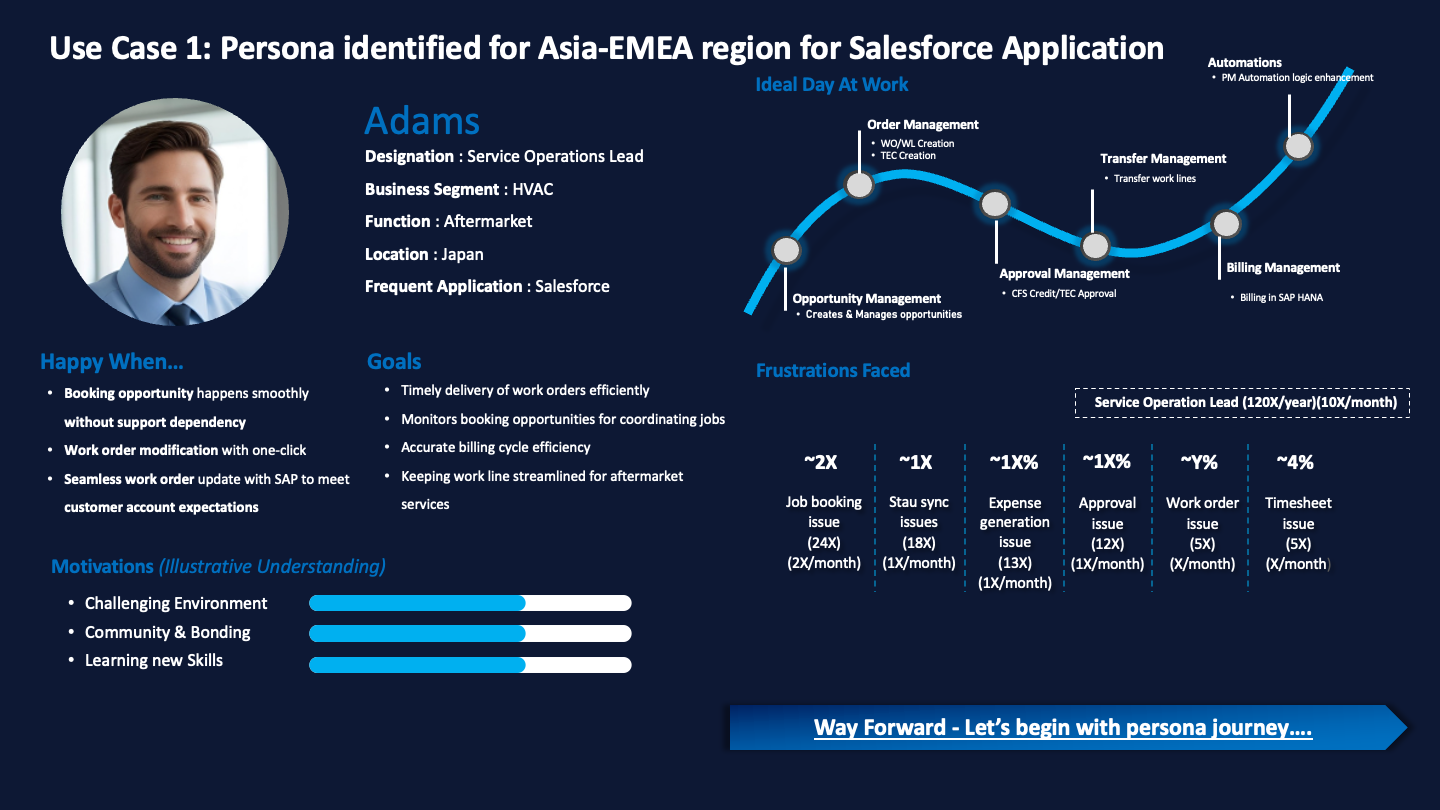 Our Service Rationalization Framework Our Service Rationalization Framework
