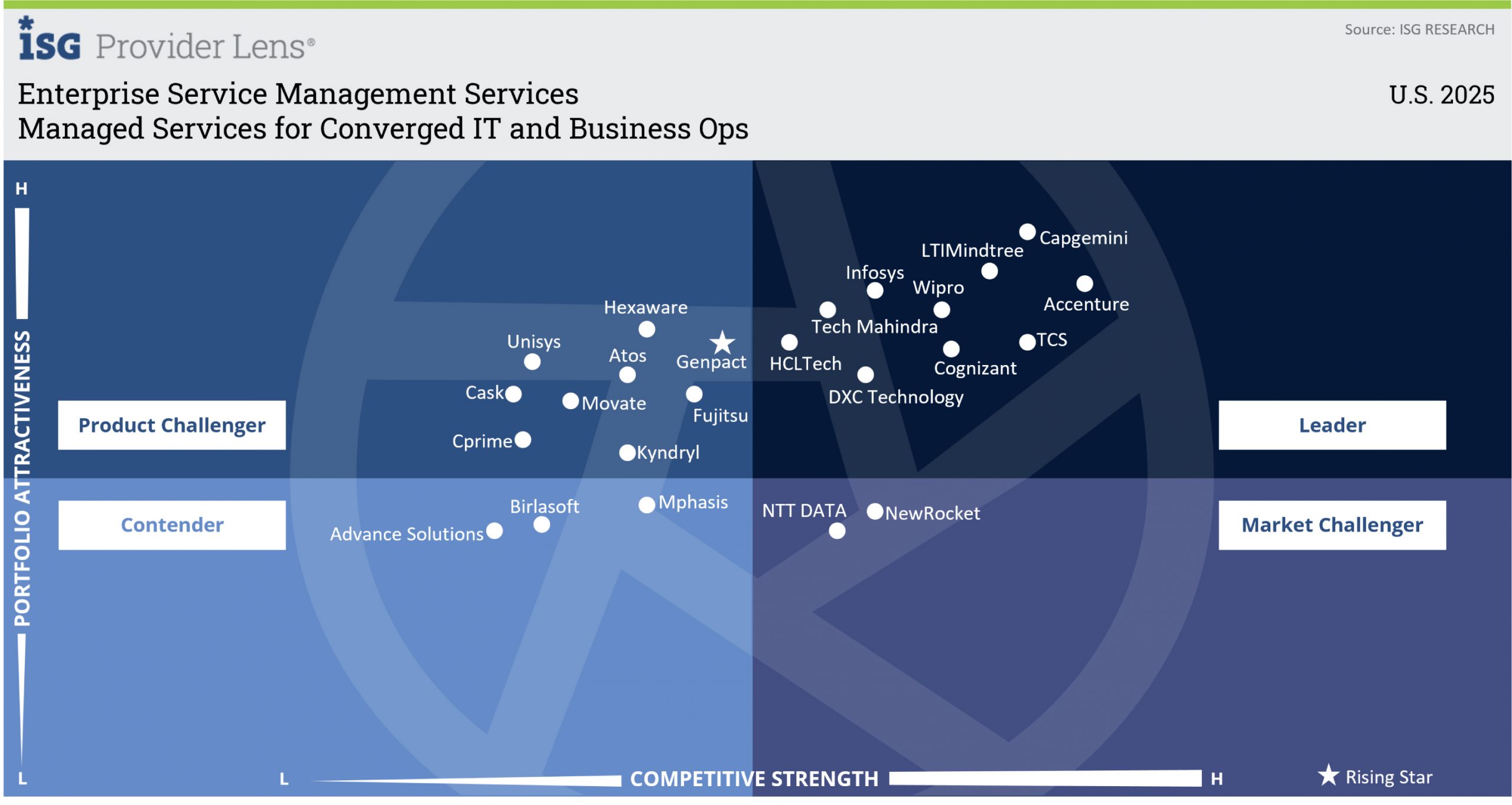 Managed Services for Converged IT and Business Ops