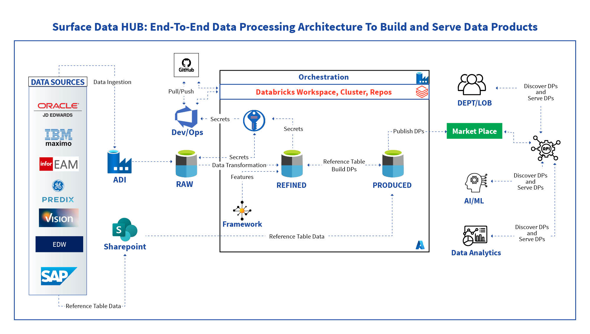 Arch Diagram_for Chevron Microsite