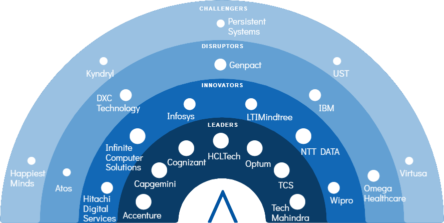 Avasant Healthcare Digital Services 2025