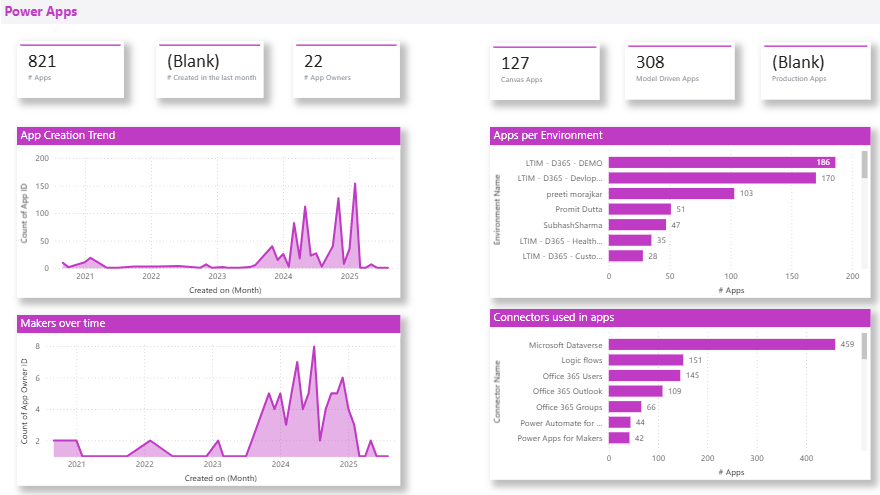 CoE App Highlighting