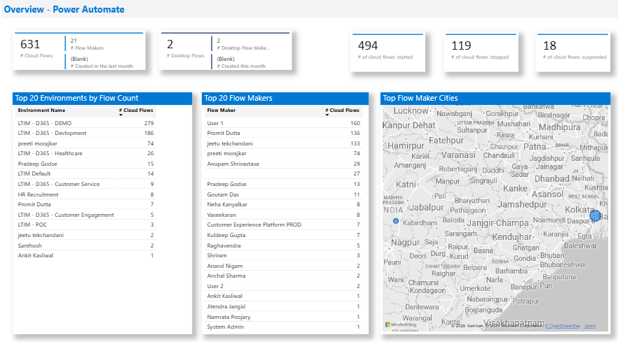 CoE Power Automate Report