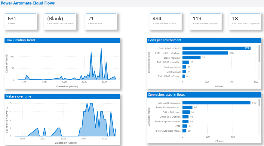 CoE Power Automate Report